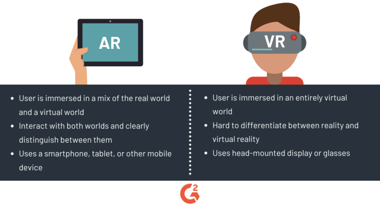 What you need to know about Augmented reality and Virtual reality